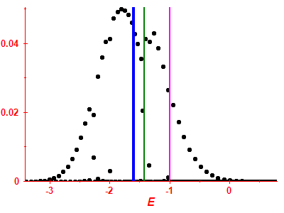 Strength function